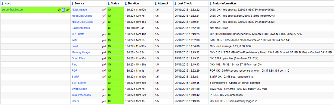 linux server monitoring service2