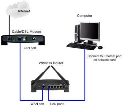 network-device